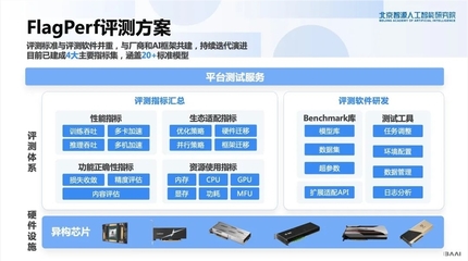 計算機軟硬件的協(xié)同進化 從基礎(chǔ)構(gòu)架到智能未來